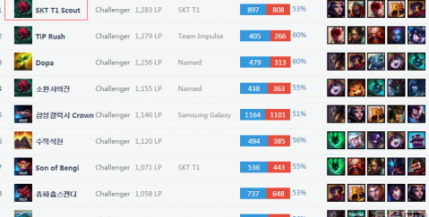 球队的整体 球队的整体